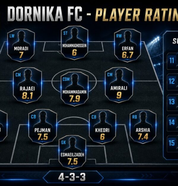 نمرات بازیکنان در برابر بازی با سایپا در لیگ زیر 20 سال